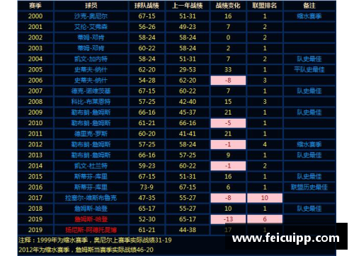 NBA联盟排名分析与球队表现综合评估